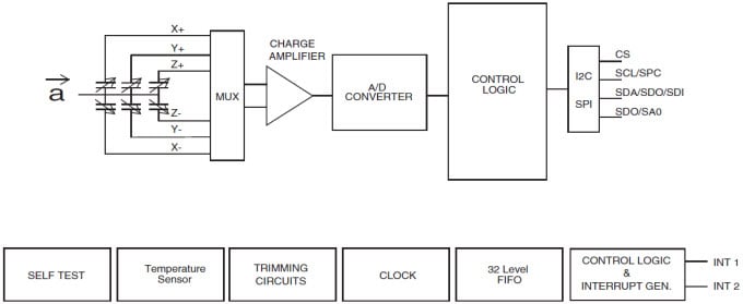 Block Diagram Block Diagram