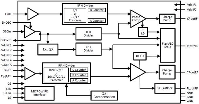 機能ブロック図
