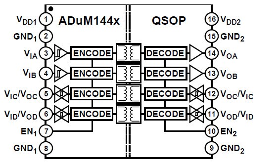 機能ブロック図 機能ブロック図