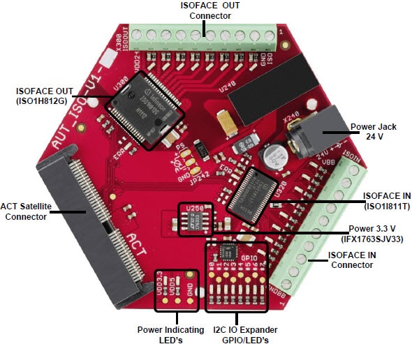 オートメーションI/Oカードのハードウェア概要