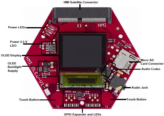 HMIカードのハードウェア概要
