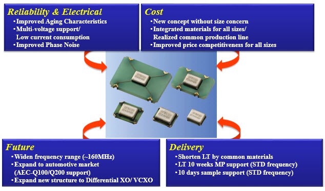 AVX KC K Series Clock Oscillators - New Structure AVX KC K Series Clock Oscillators - New Structure