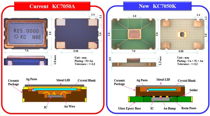 AVX KC K Series Clock Oscillators - 7050 Size Comparison AVX KC K Series Clock Oscillators - 7050 Size Comparison