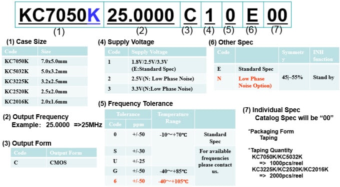 AVX KC K Series Clock Oscillators - Part Numbering AVX KC K Series Clock Oscillators - Part Numbering
