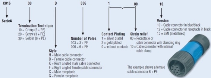 部品番号の内訳