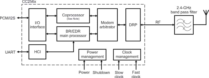 Product Diagram Product Diagram