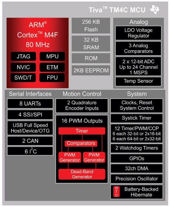 ブロック図 ブロック図