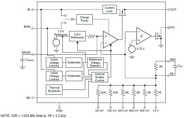 Block Diagram