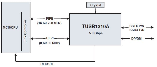 アプリケーション回路