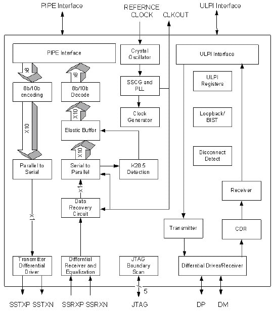 機能ブロック図