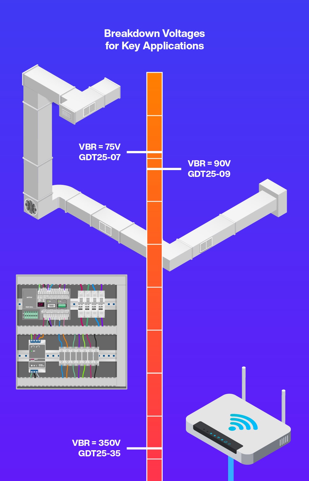 Bourns GDT25 Infographic - part 2