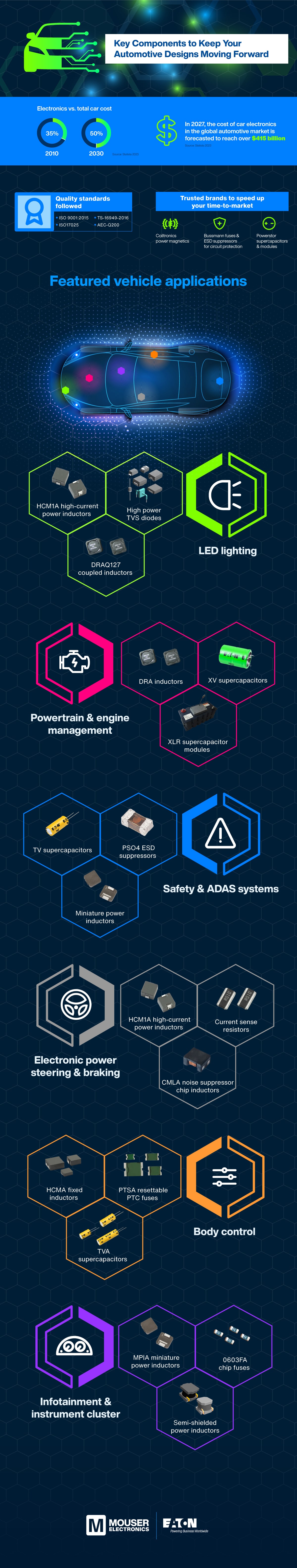 Eaton automotive applications infographic